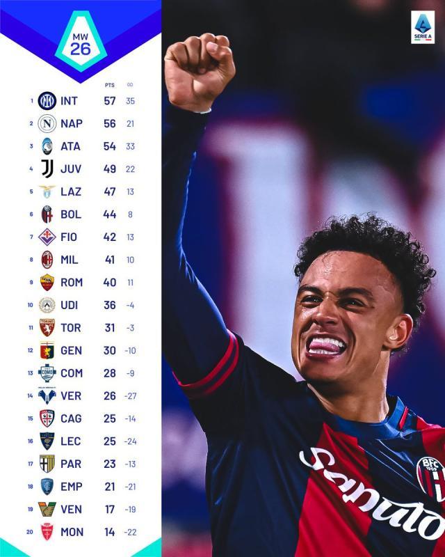 开云-爱游戏-王勤伯：意式防守没落，博洛尼亚带来了新启示