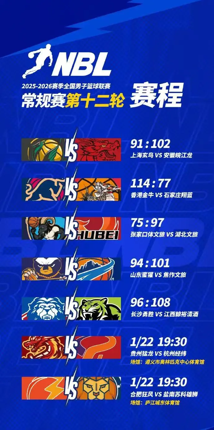 开云体育平台-NBL分享第十二轮今日最新赛程：贵州猛龙、合肥狂风今日出战